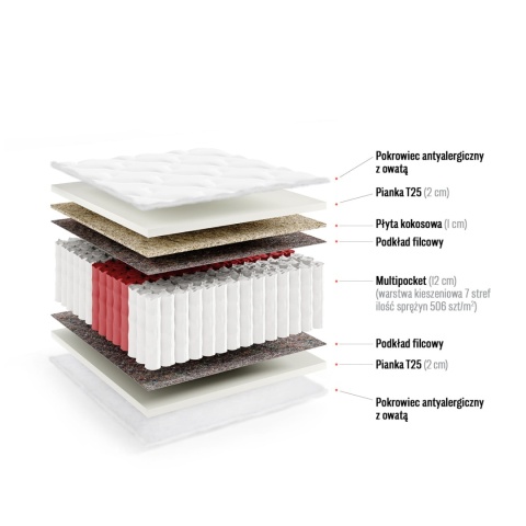 Materac kieszeniowy z kokosem 160x200